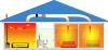 Two Room Kit: Image of Two Room Kit: